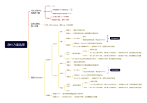 小鼠生物净化方案选择.png