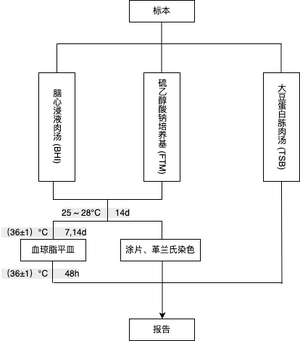 GB-T 14926 41-2001-图.png